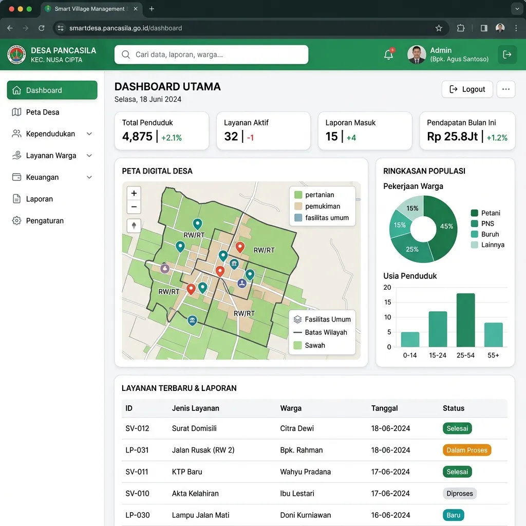Smart Village Information System